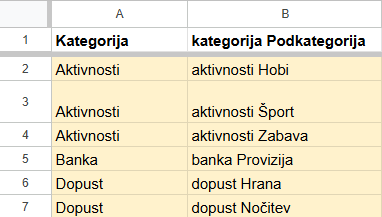 Zavihek Kategorije